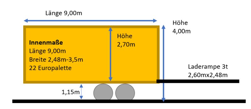 Citytrailer „Alltagsheld" von Rothe-Transporte