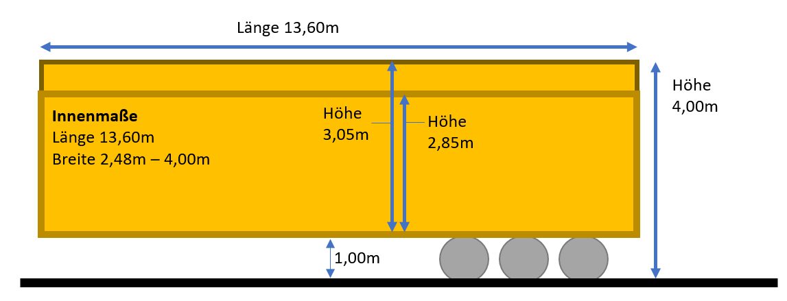 Megatrailer von Rothe-Transporte für voluminöse Güter