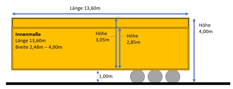 Megatrailer von Rothe-Transporte für voluminöse Güter