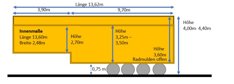 Semitrailer von Rothe-Transporte für Spezialtransporte